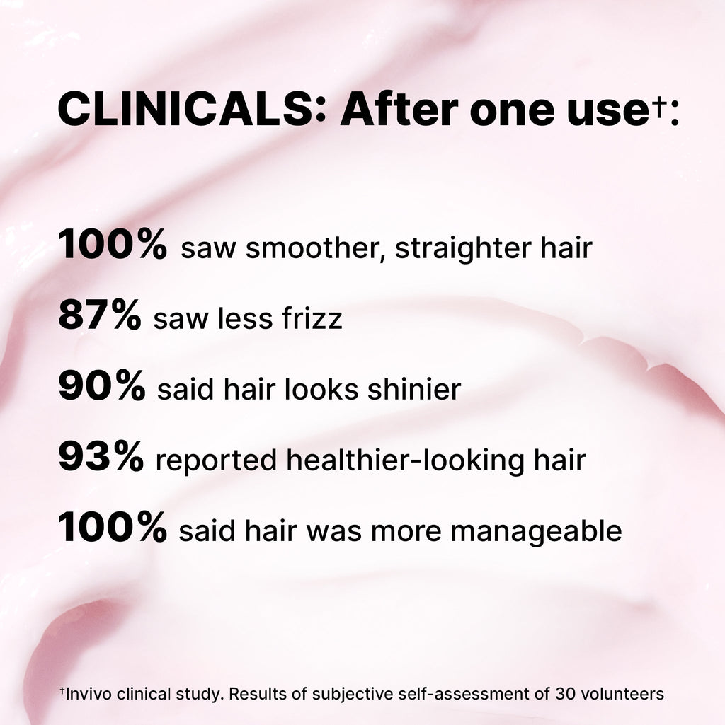 CLINICALS: After one use: 100% saw smoother, straighter hair; 87% saw less frizz; 90% said hair looks shinier; 93% reported healthier-looking hair; 100% said hair was more manageable. *Invivo clinical study. Results of subjective self-assessment of 30 volunteers.