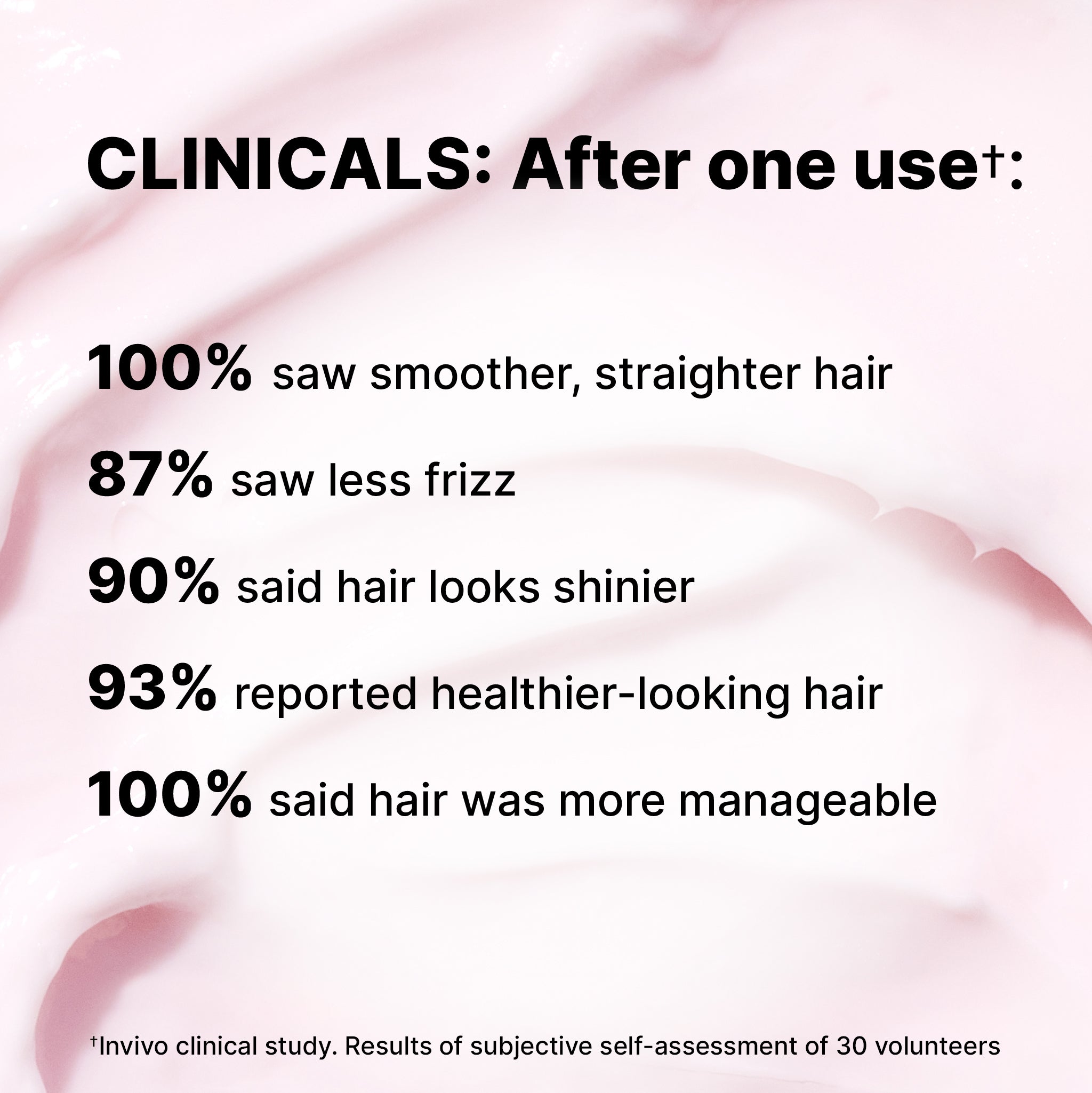 CLINICALS: After one use: 100% saw smoother, straighter hair; 87% saw less frizz; 90% said hair looks shinier; 93% reported healthier-looking hair; 100% said hair was more manageable. *Invivo clinical study. Results of subjective self-assessment of 30 volunteers.