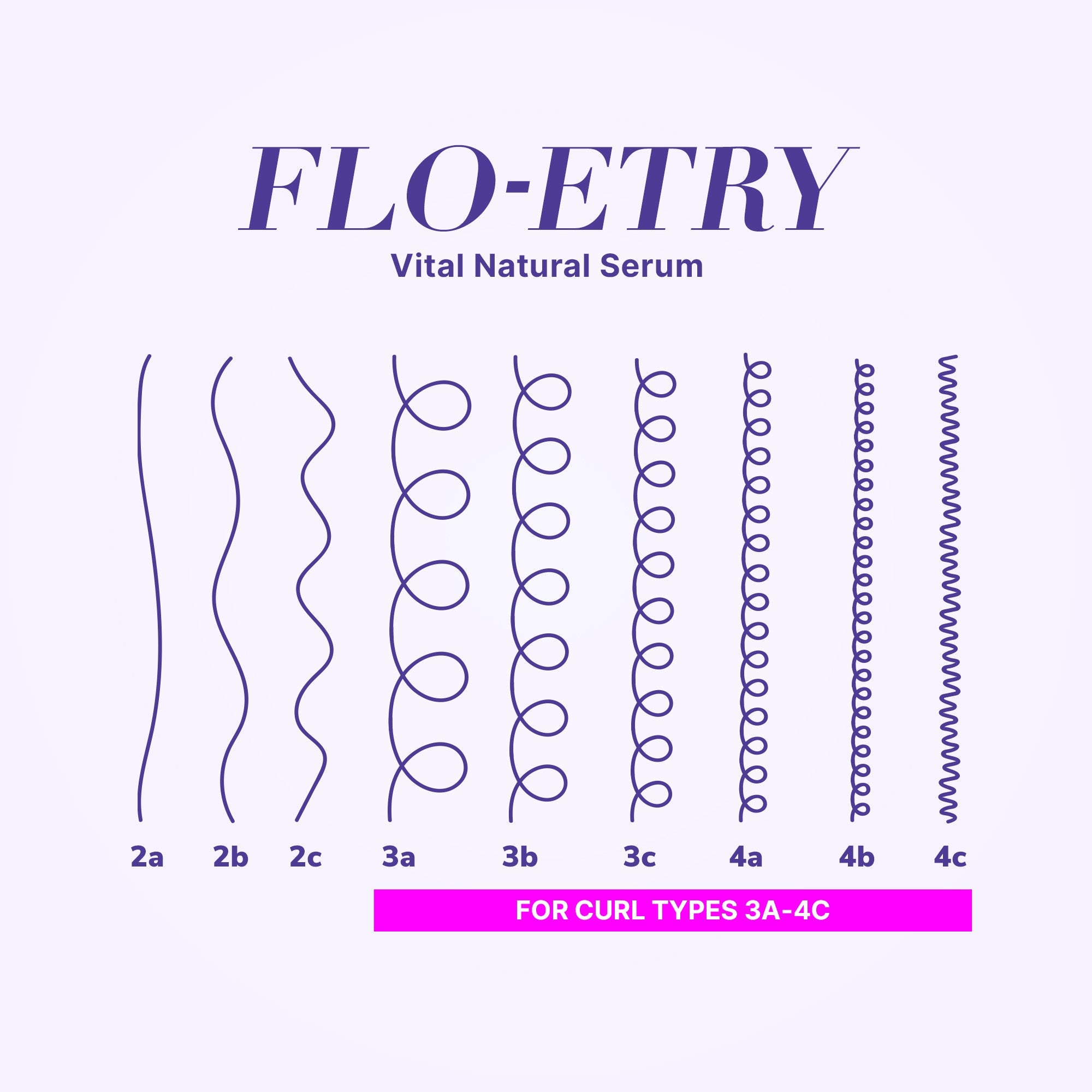 Flo-etry Vital Natural Serum for Curly Hair