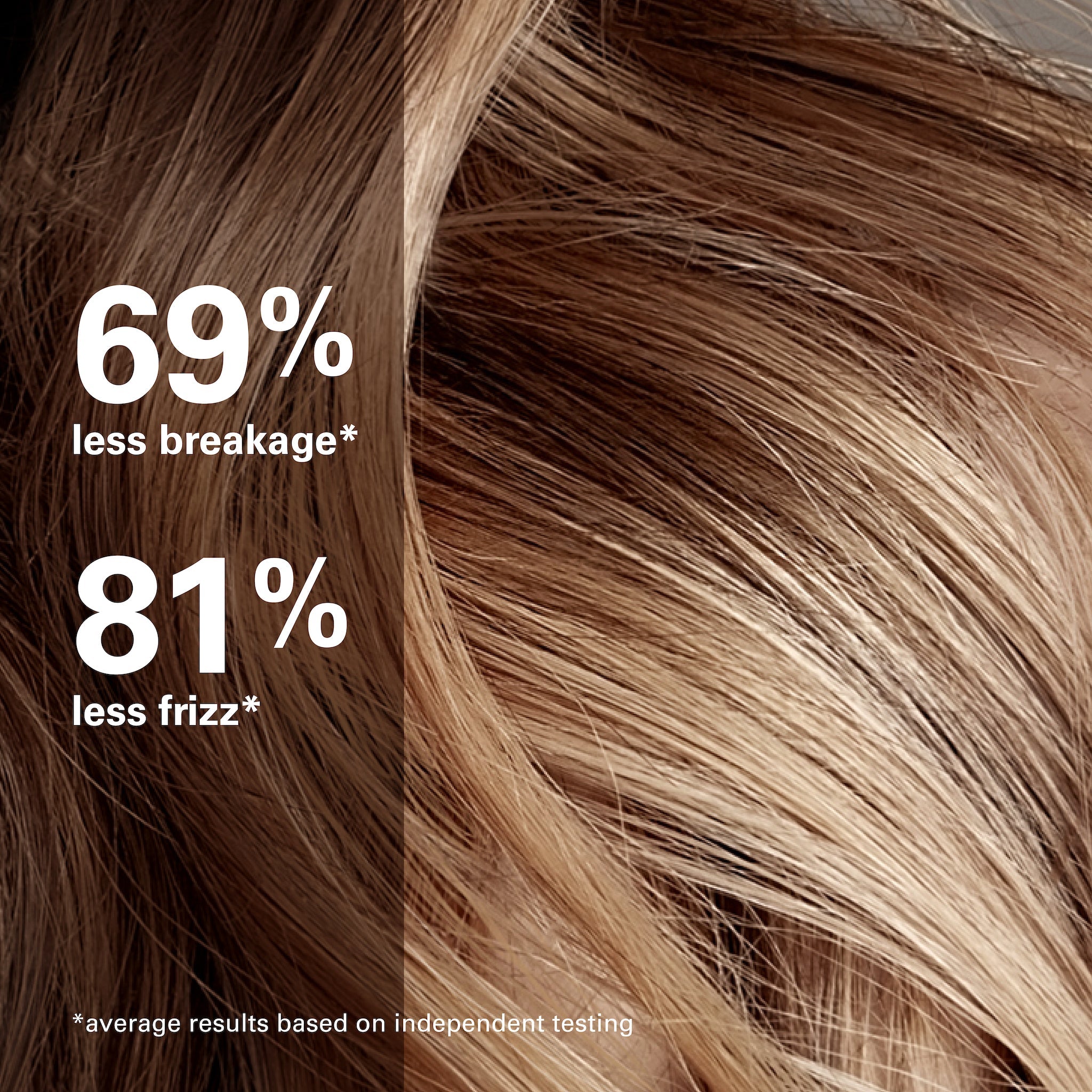 Money Mist 69% less breakage and 81% less frizz*. * average results based on independent testing